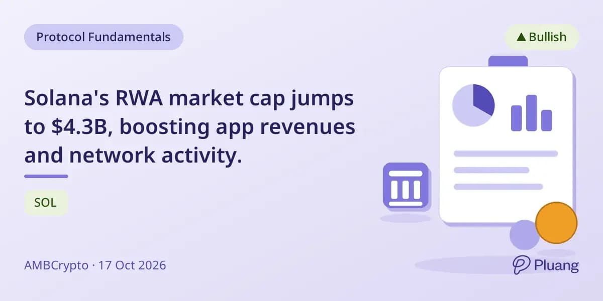 Solana's RWA market cap jumps to $4.3B, boostin...